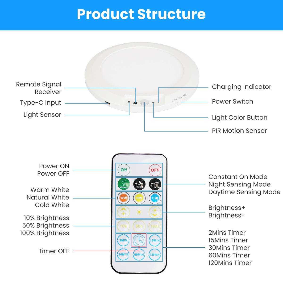 Rechargeable Motion Sensor Ceiling Light with Remote