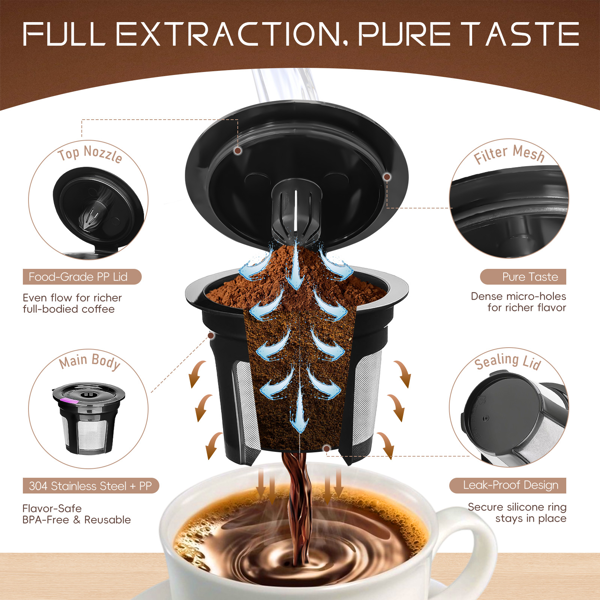 Reusable Single-Serve Coffee Pods – view 5